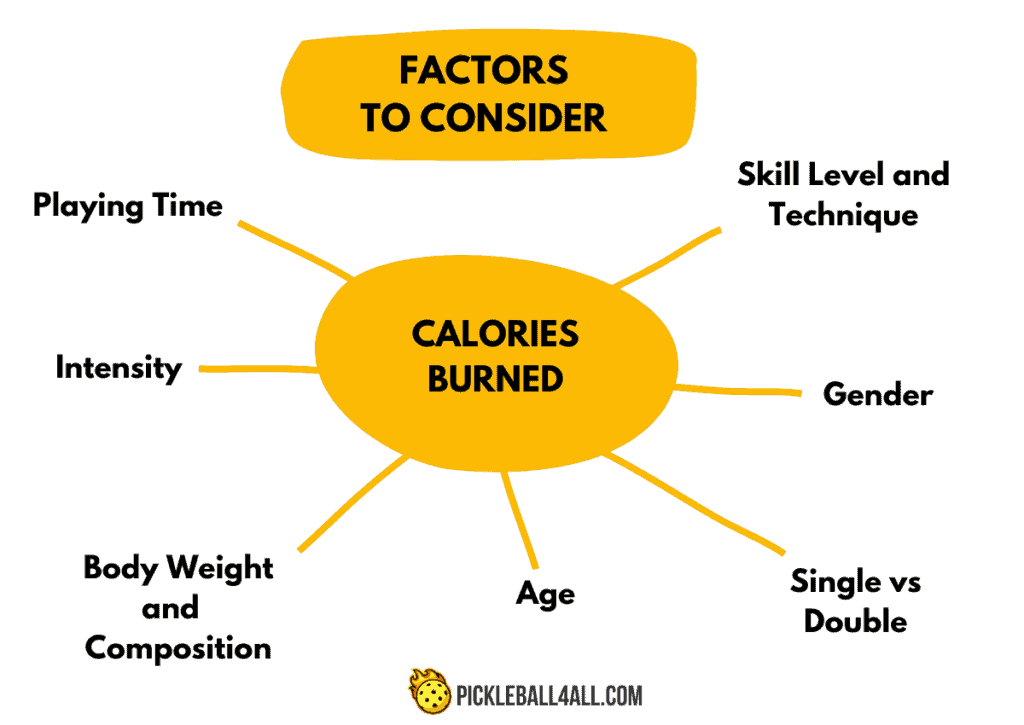 Factors That Affect Pickleball Calories Burned