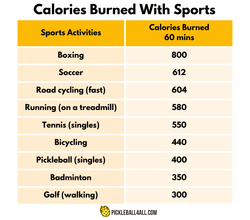 Calories Burned With Sports