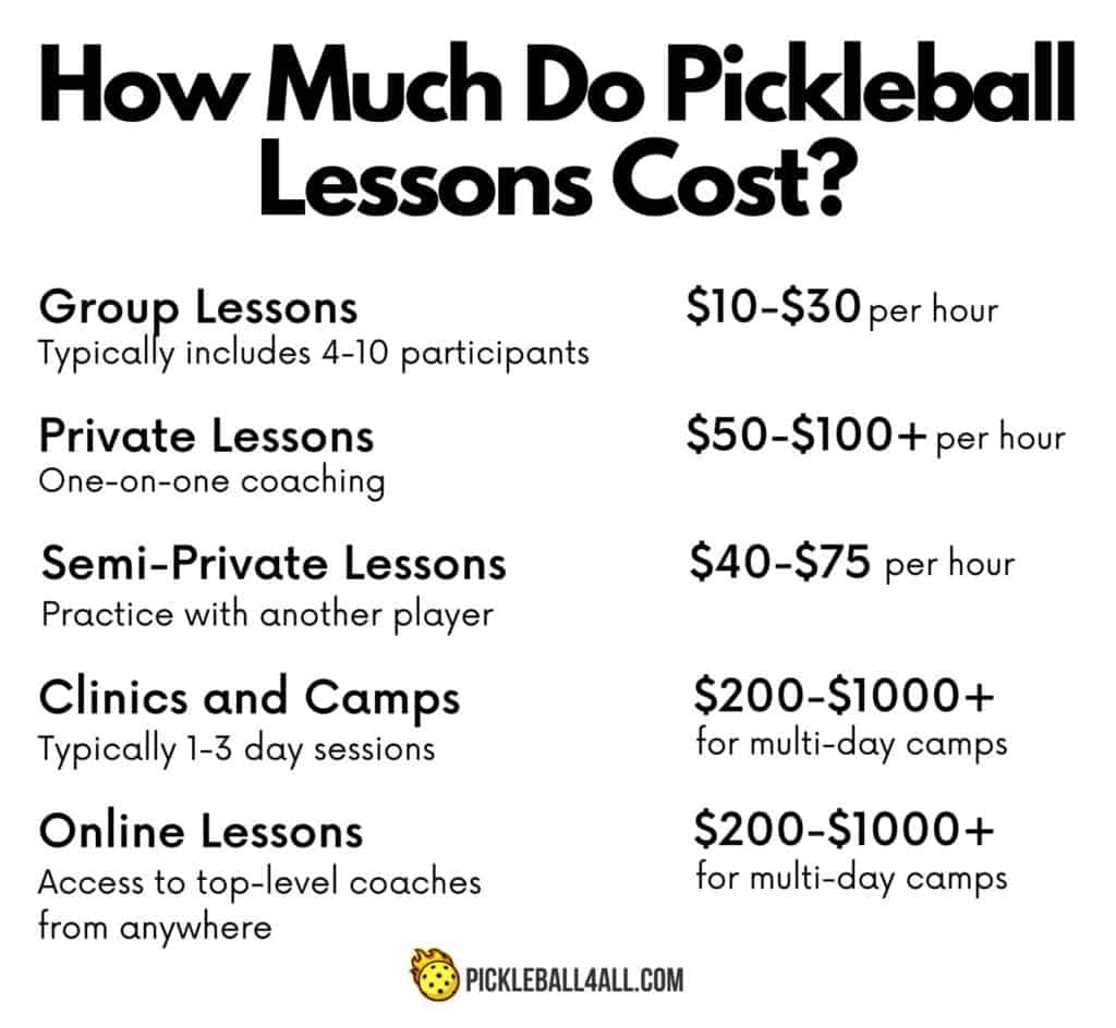 How Much Do Pickleball Lessons Cost 