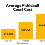 How-Much-Does-It-Cost-to-Build-a-Pickleball-Court-Average-Pickleball-Court-Cost-