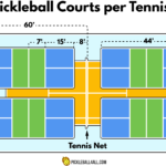 Four-Pickleball-Courts-Per-Tennis-Court