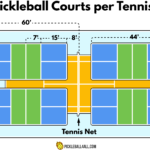 Four Pickleball Courts Per Tennis Court