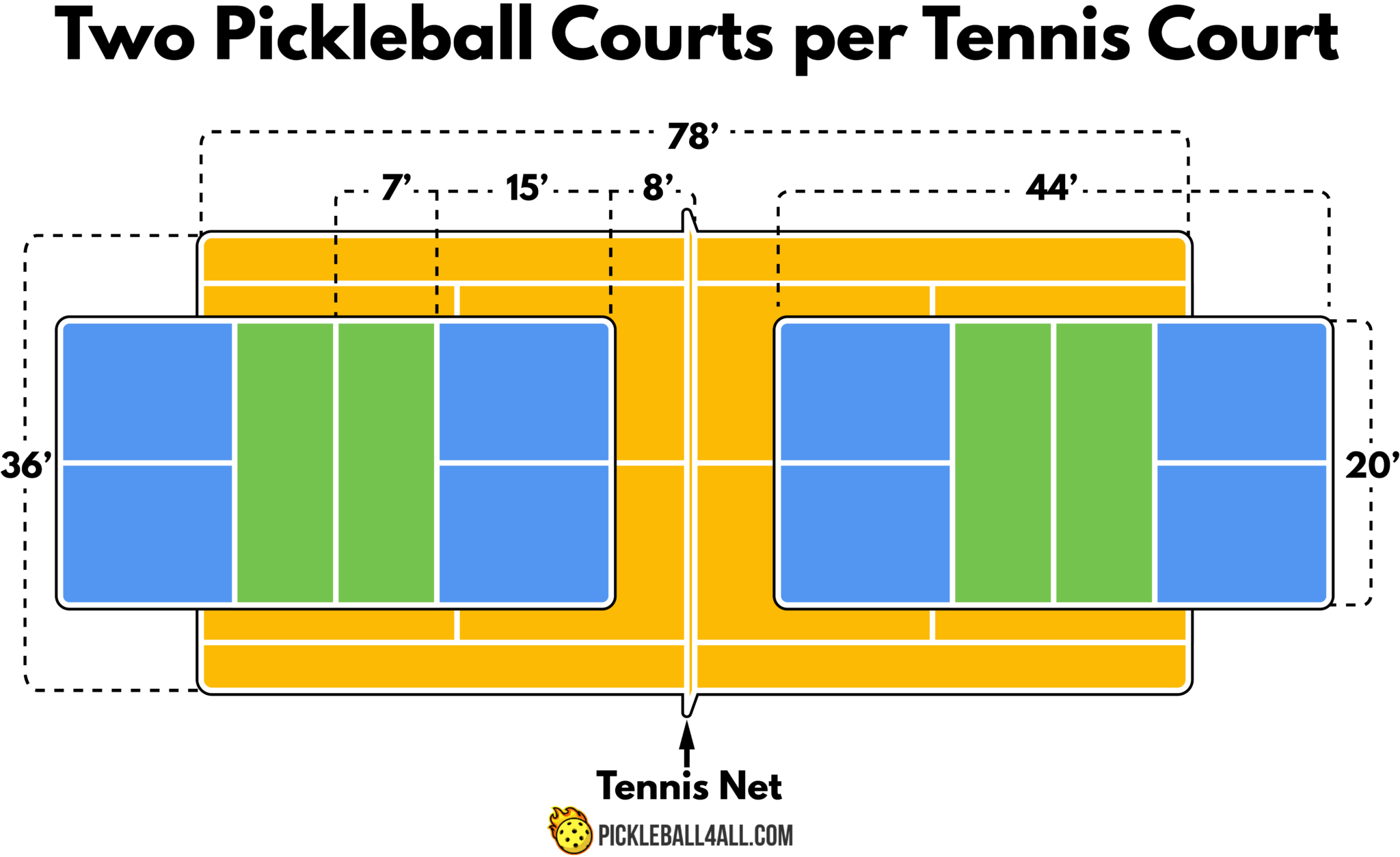 Can You Play Pickleball On A Tennis Court? Your Expert Guide!