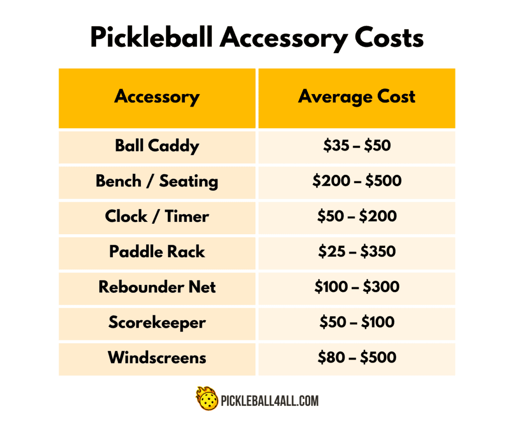 Pickleball Accessory Costs