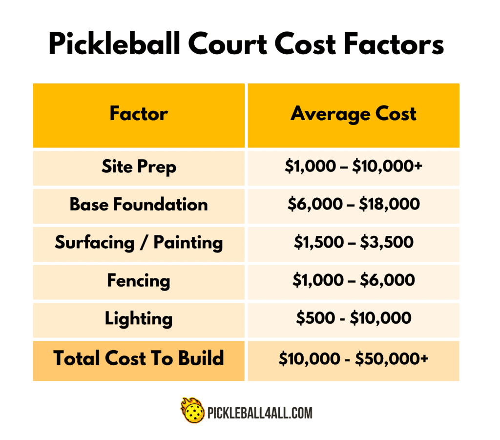 Pickleball-Court-Cost-Factors