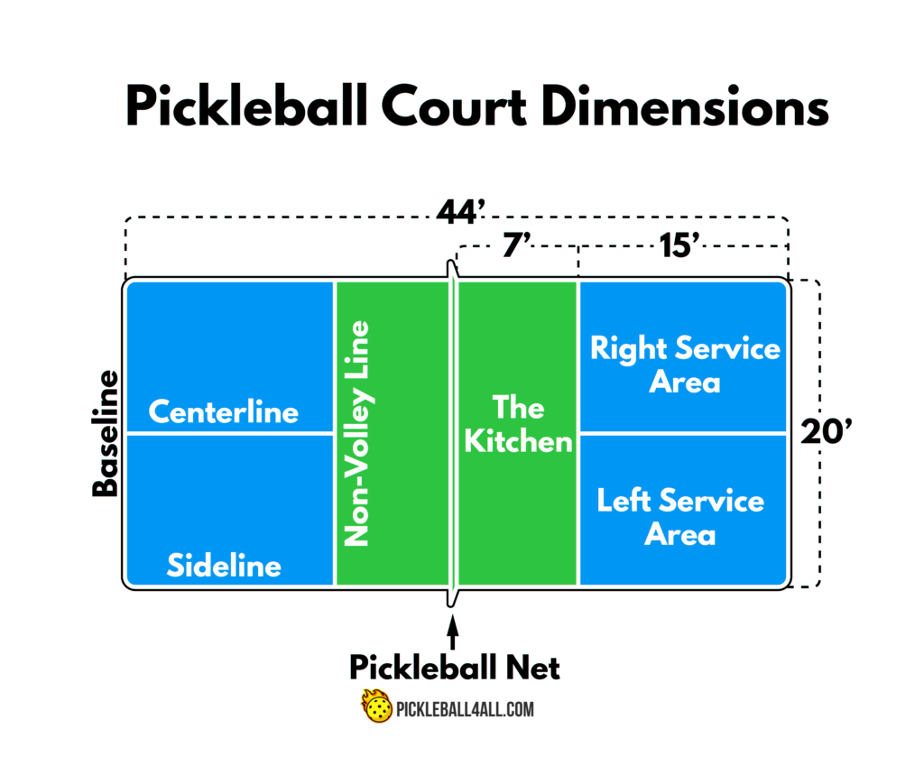 Pickleball Court Dimensions And Lines