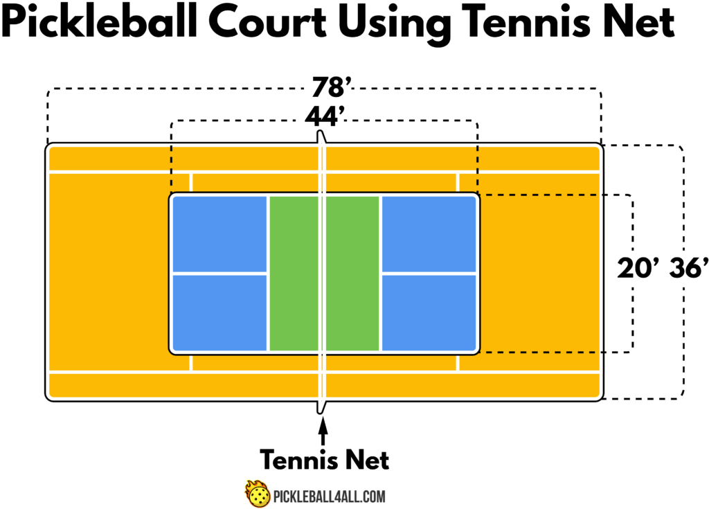 Pickleball Court Dimensions vs. Tennis Court Dimensions