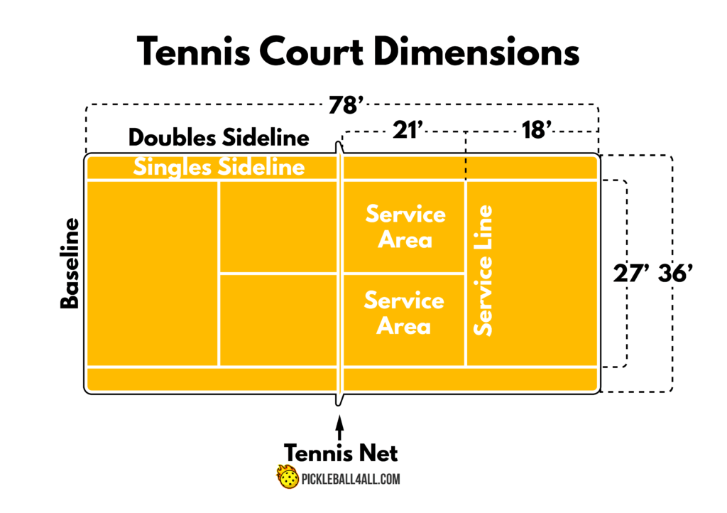 Tennis Court Dimensions And Lines