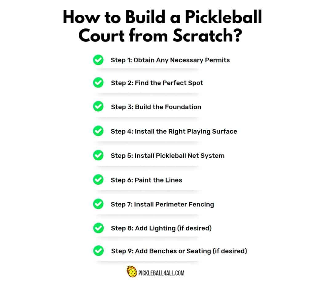 DIY Pickleball Court