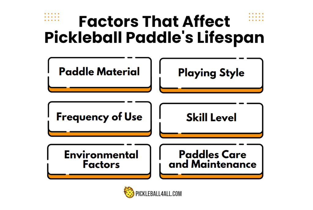 Factors That Affect Your Pickleball Paddle's Lifespan