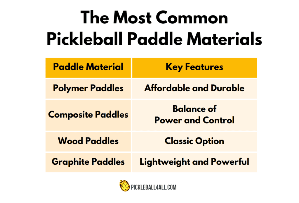 How Long Does a Pickleball Paddle Last - pickleball paddles materials