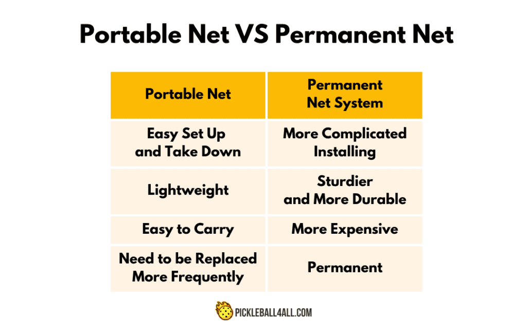 Portable Net VS Permanent Net