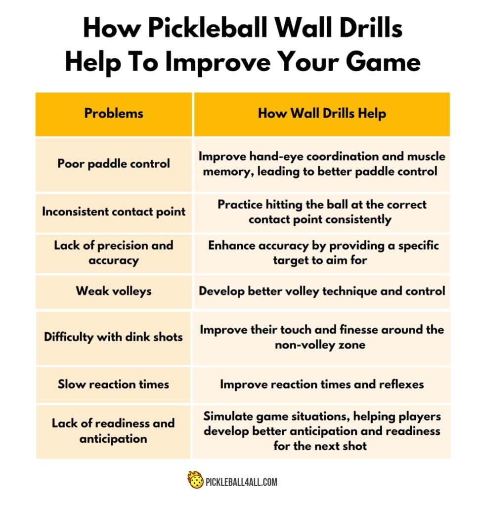 How Pickleball Wall Drills Help To Improve Your Game