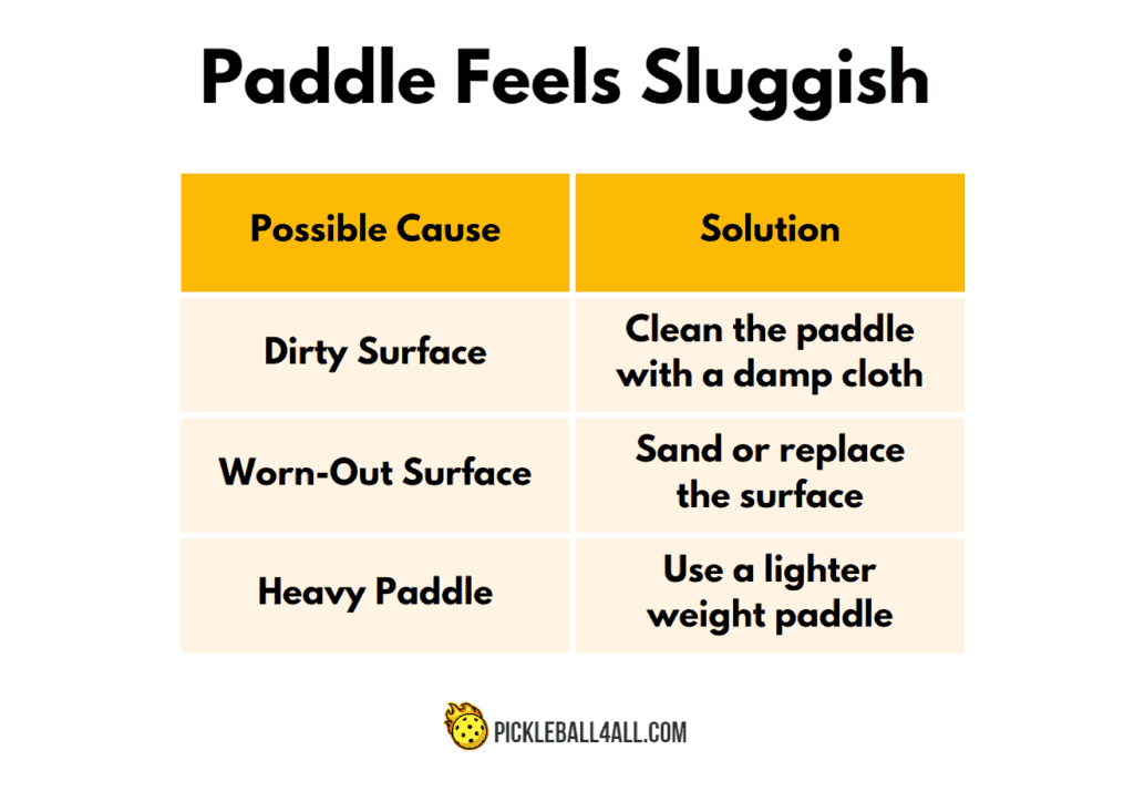 Paddle Feels Sluggish - Possible Cause and Solution