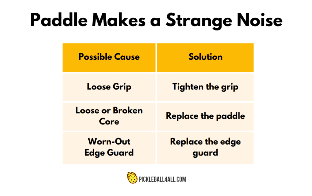 Paddle Makes a Strange Noise - Possible Cause and Solution