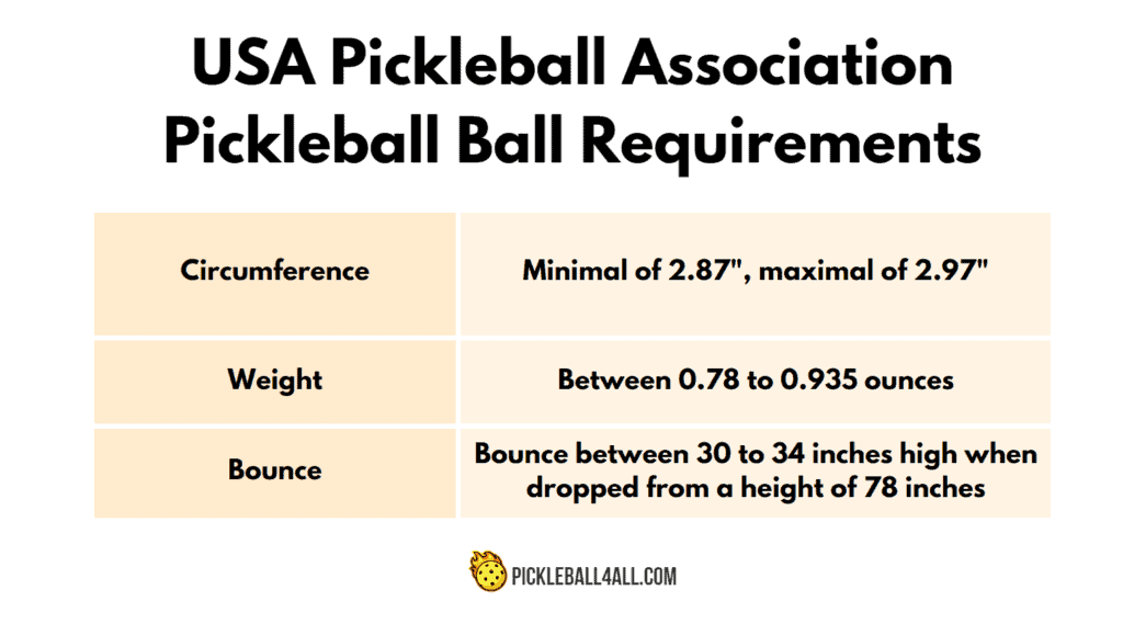 USA Pickleball Association Pickleball Ball Requirements