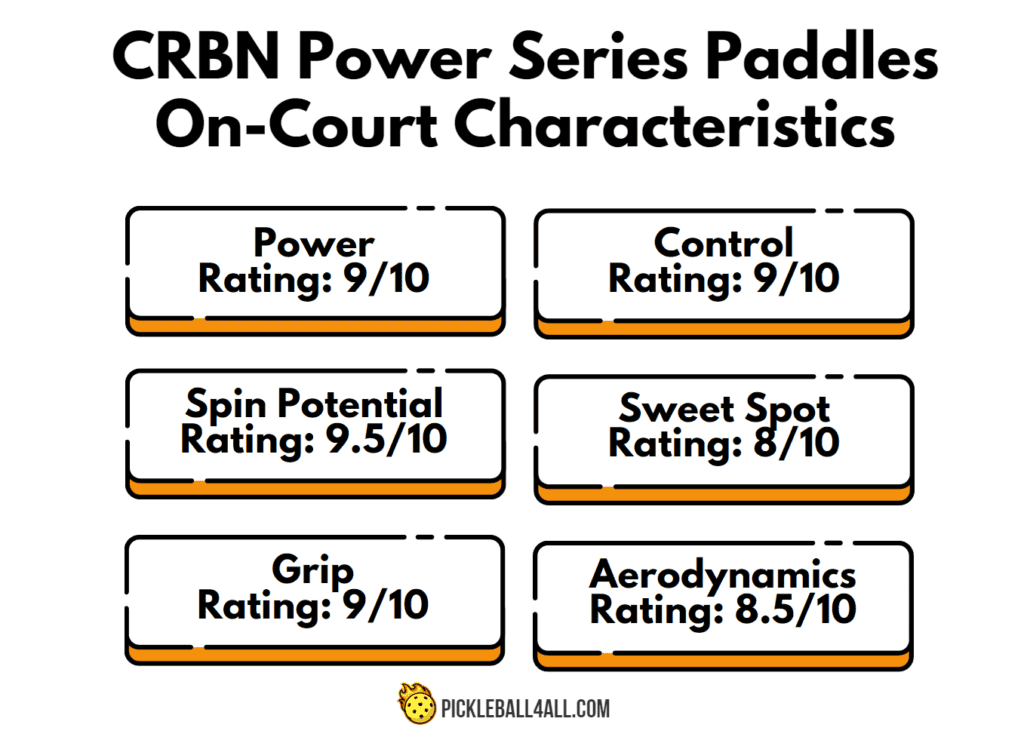 CRBN Power Series Paddles Rating