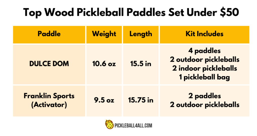 Top Wood Pickleball Paddles Set Under $50